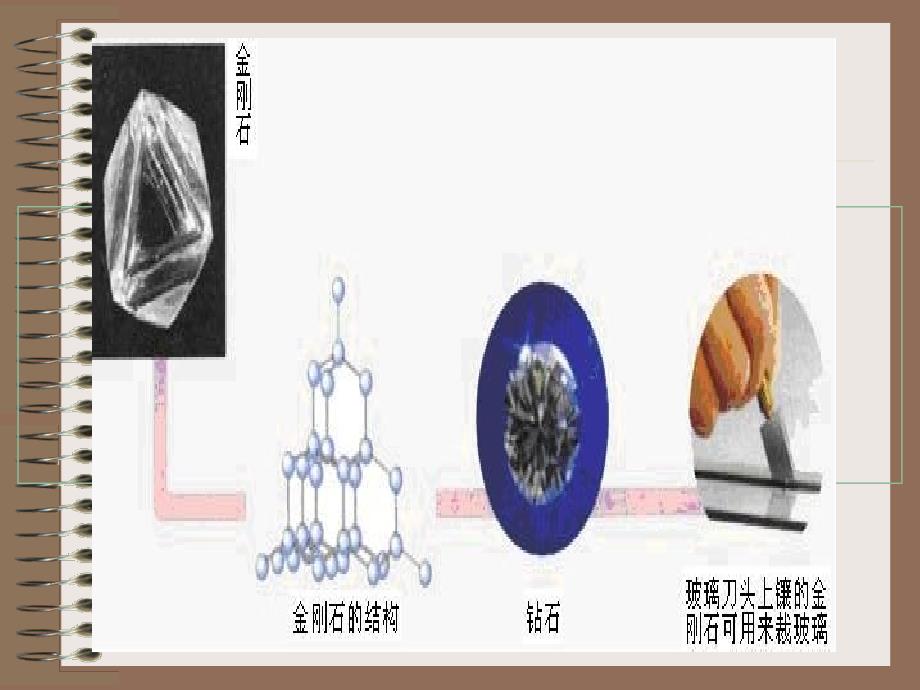 课题1、刚石、石墨和C60第一课时1精品教育_第2页