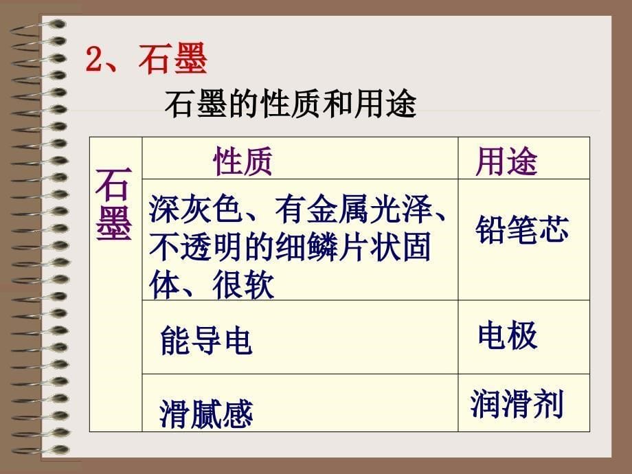 课题1、刚石、石墨和C60第一课时1精品教育_第5页