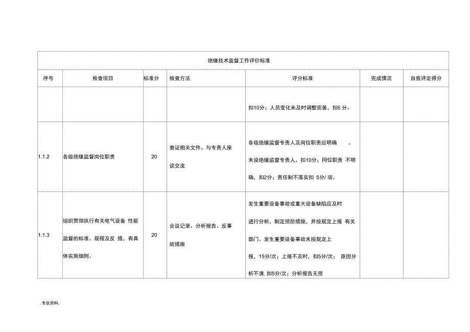 绝缘技术监督自查表_第2页