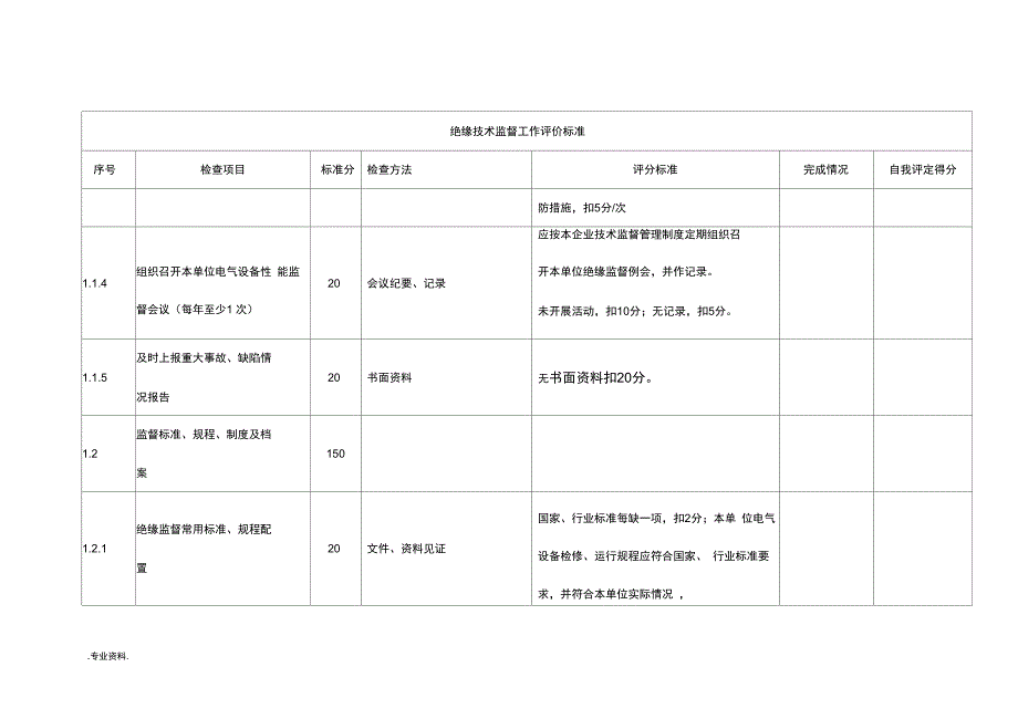 绝缘技术监督自查表_第3页