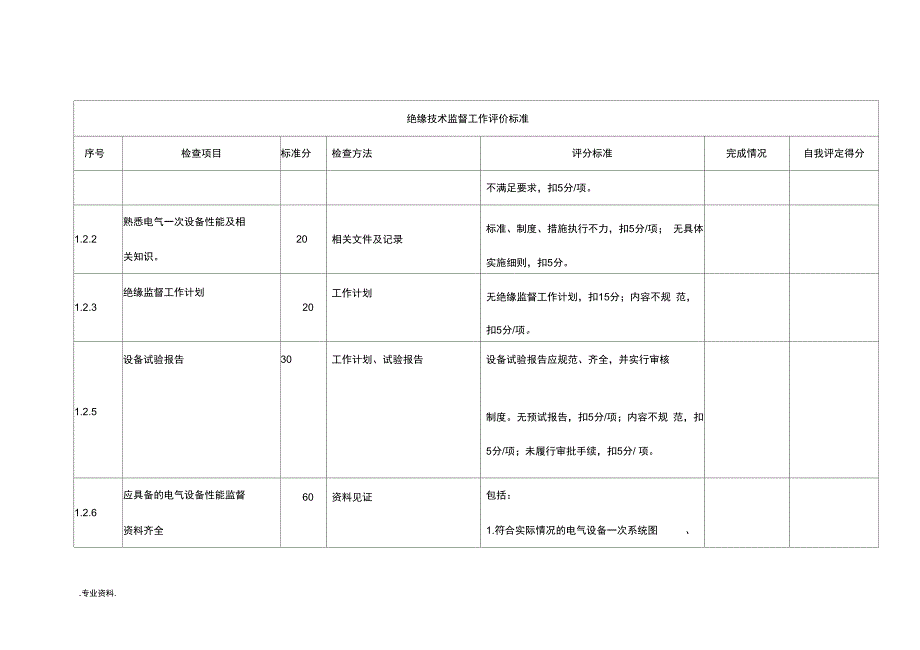 绝缘技术监督自查表_第4页