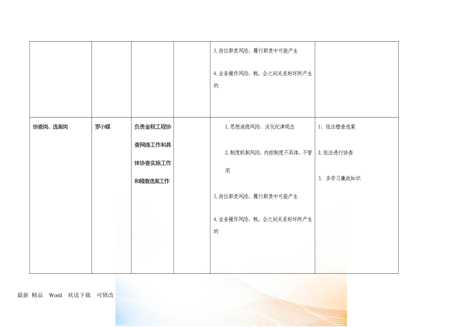 办公室风险源(点)统计表_第4页