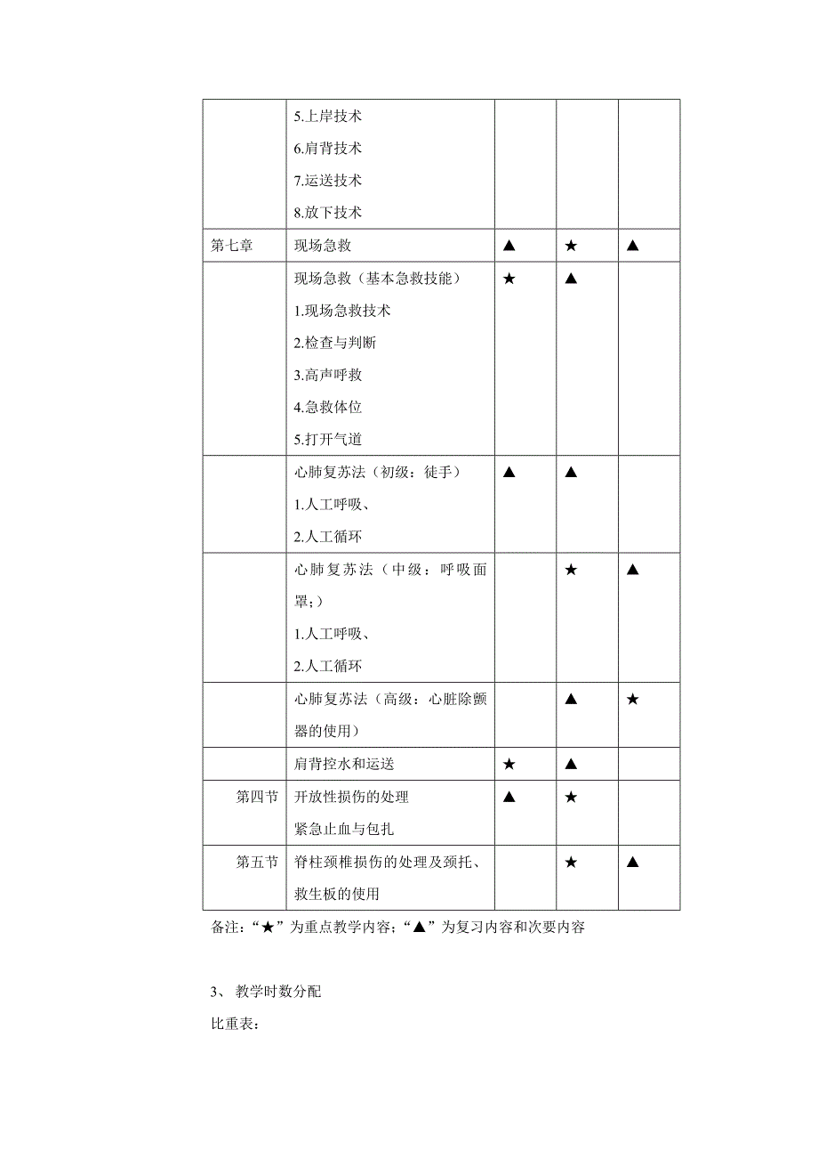 游泳救生员培训大纲_第4页