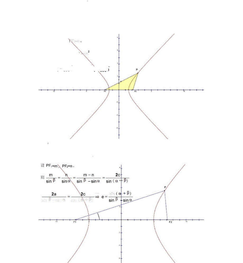 双曲线中常见结论_第3页