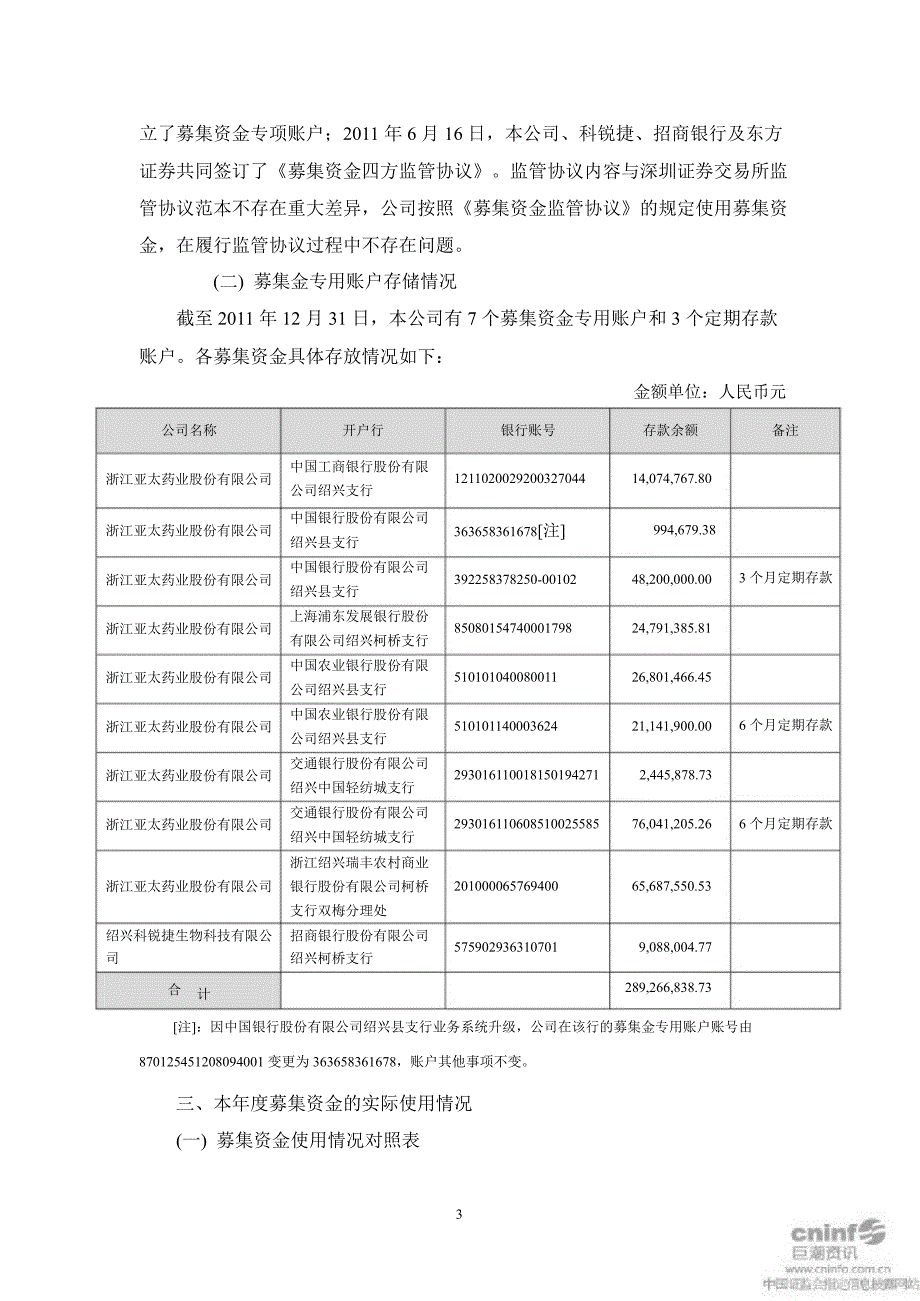 亚太药业：关于募集资金存放与使用情况的专项报告_第3页