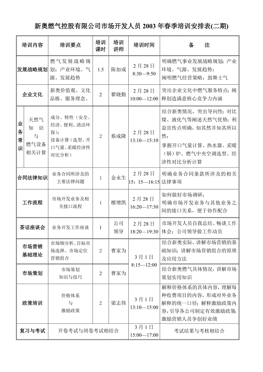 新奥燃气控股公司2003年季市场开发人员培训计划_第3页