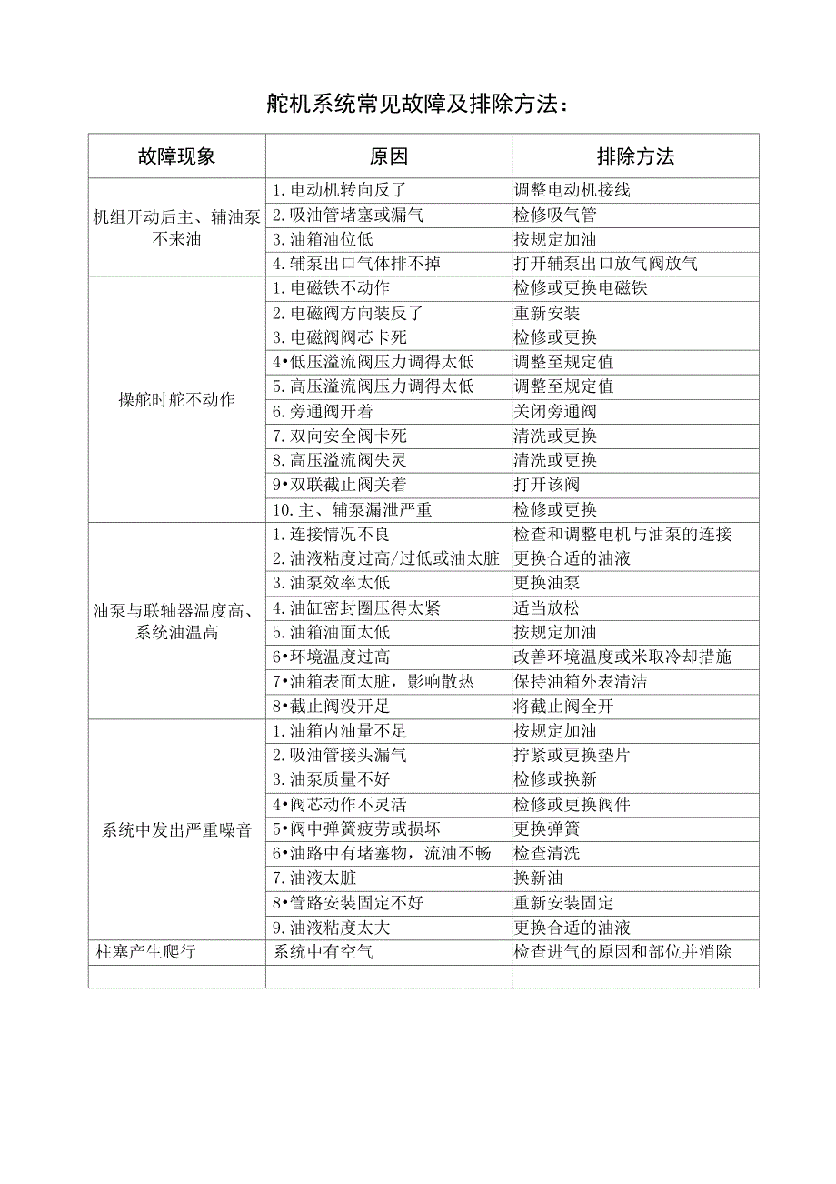 舵机系统常见故障及排除方法_第1页