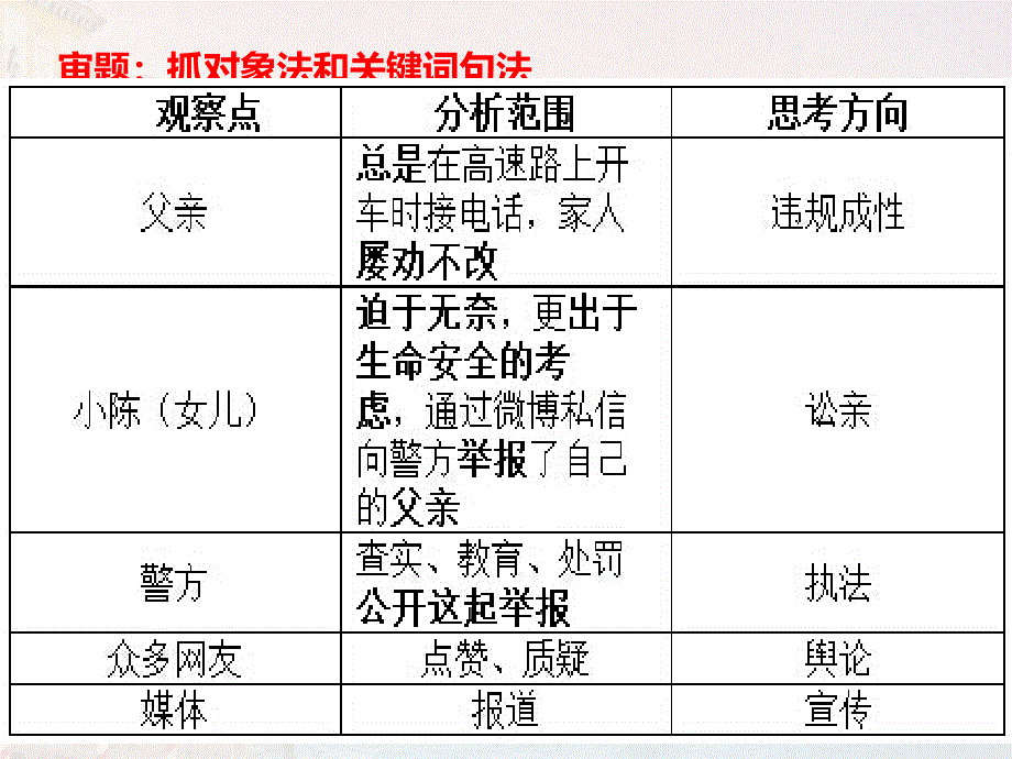 给小陈的一封信ppt课件_第3页