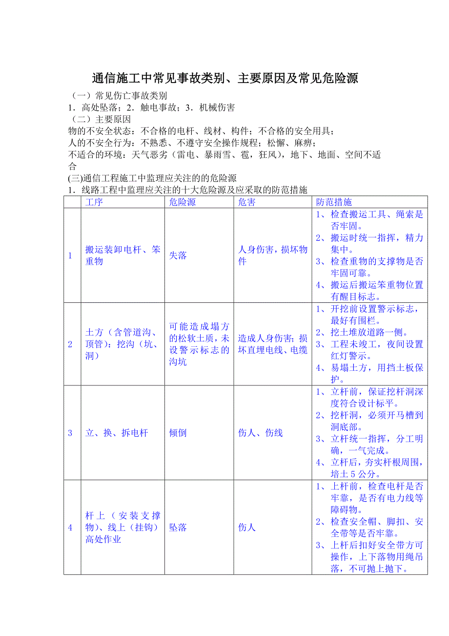 通信工程施工中常见的危险源及应采取的防范措施_第1页