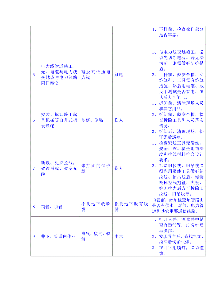 通信工程施工中常见的危险源及应采取的防范措施_第2页