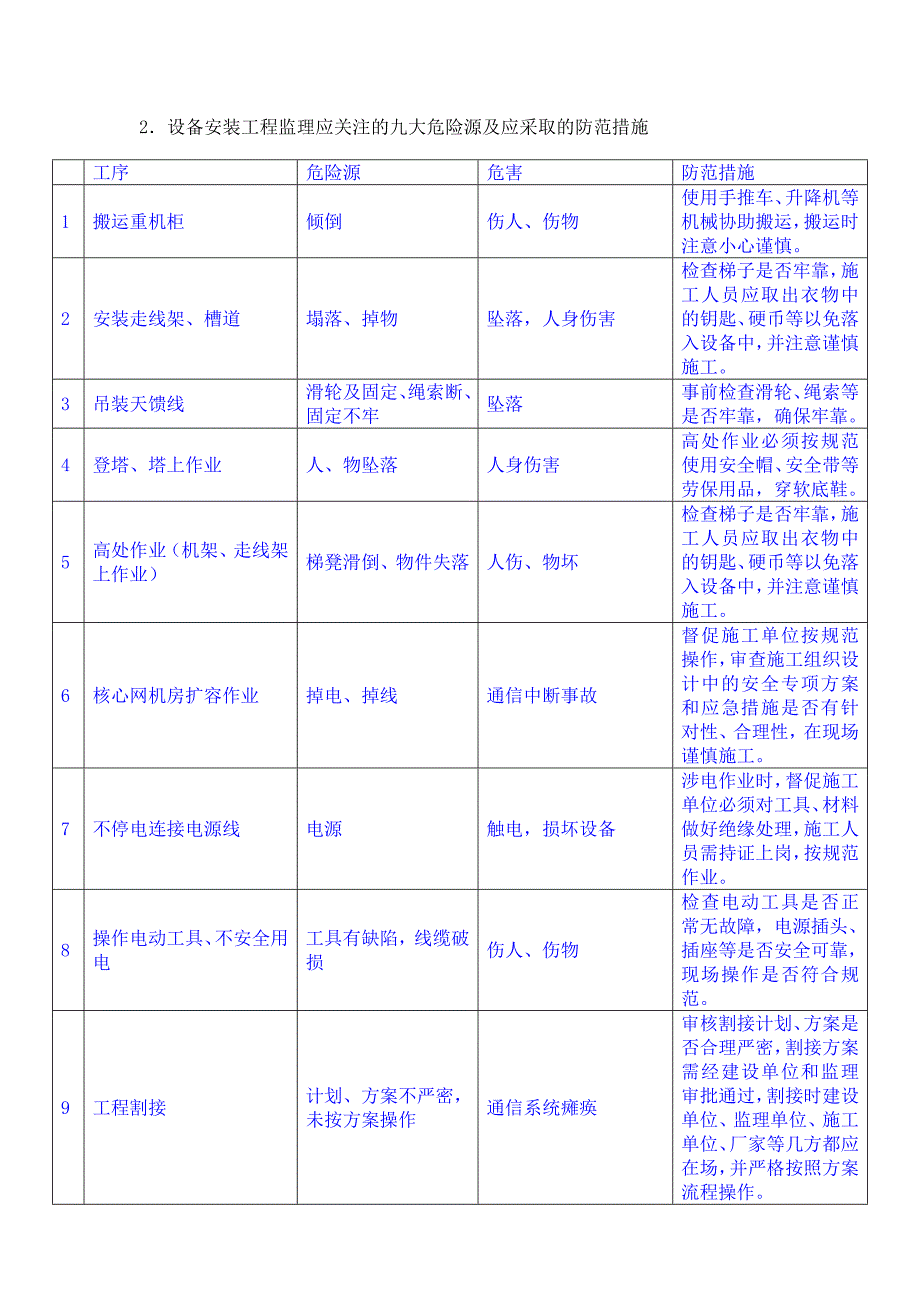 通信工程施工中常见的危险源及应采取的防范措施_第4页