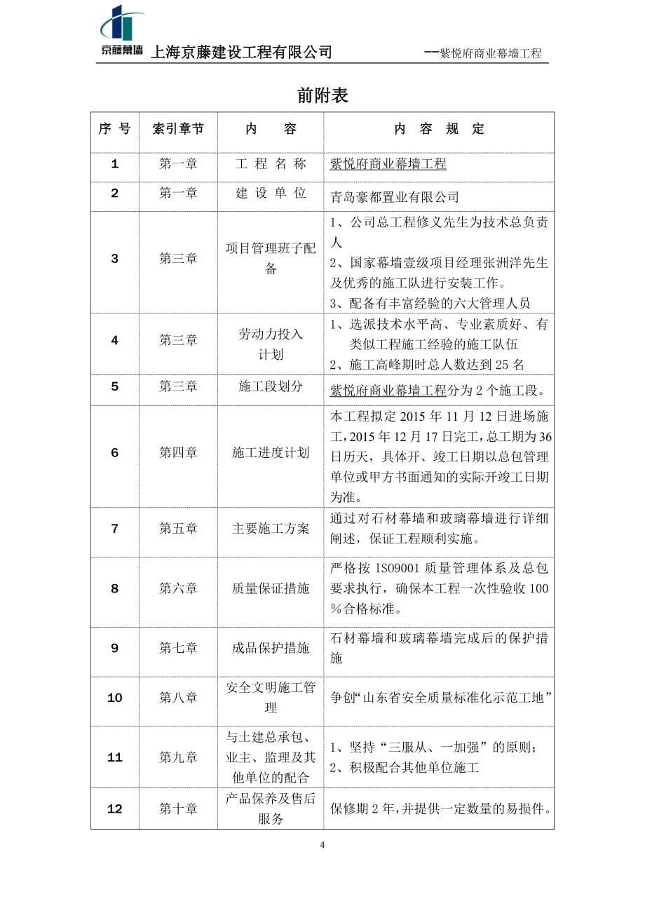 紫悦府商业幕墙工程施工组织设计_第5页