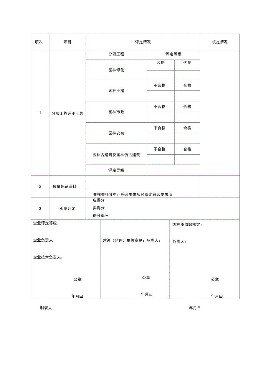 单位工程观感质量评定表_第2页