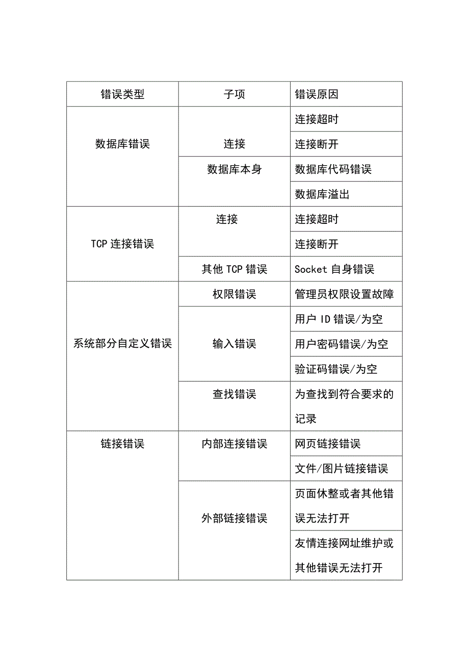 系统出错处理设计_第2页