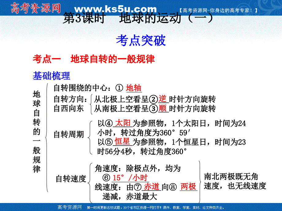 高三地理一轮复习地球的运动一湘教版必修_第1页