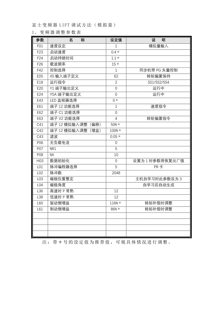 富士变频器LIFT调试方法模拟量_第1页