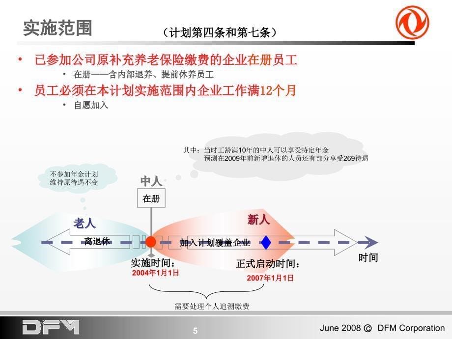 金计划解读和流程东风热线课件_第5页