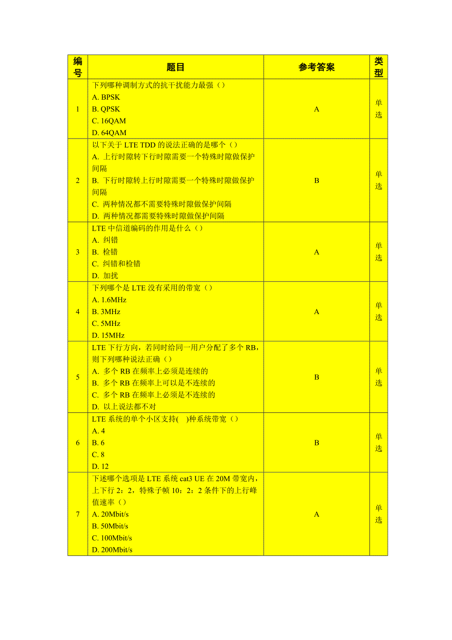 中国移动LTE考试题库基础篇.docx_第1页