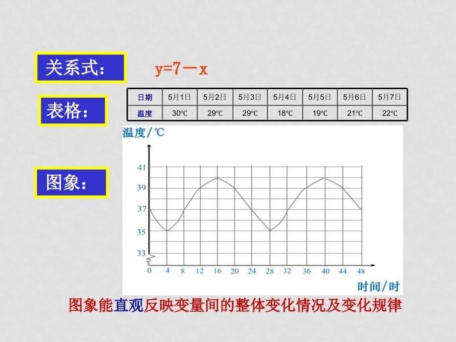 八年级数学14.1变量与函数知识点分析（打包）重点难点_第5页