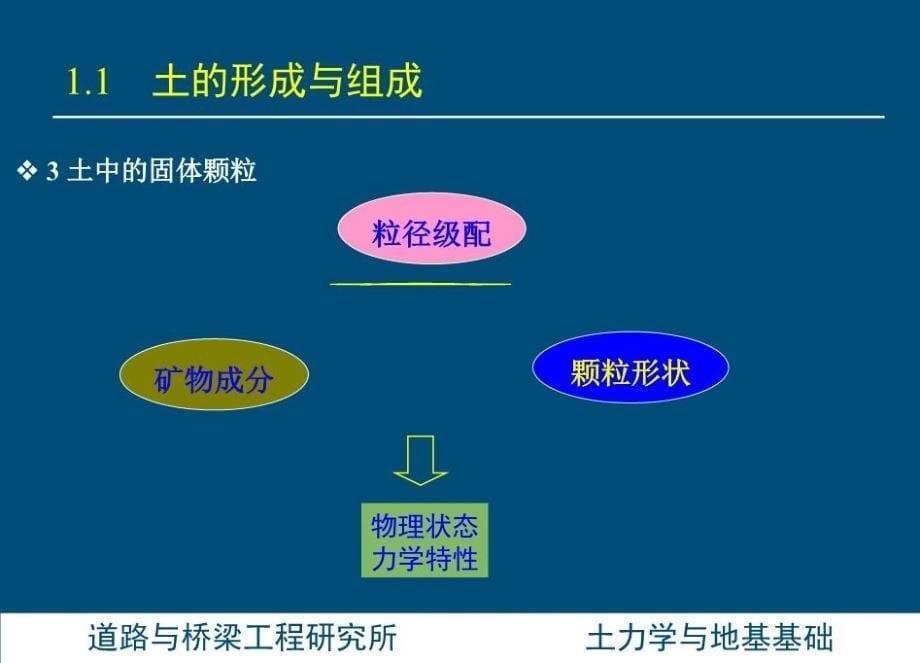 最新土力学与基础工程-第二章PPT课件_第5页