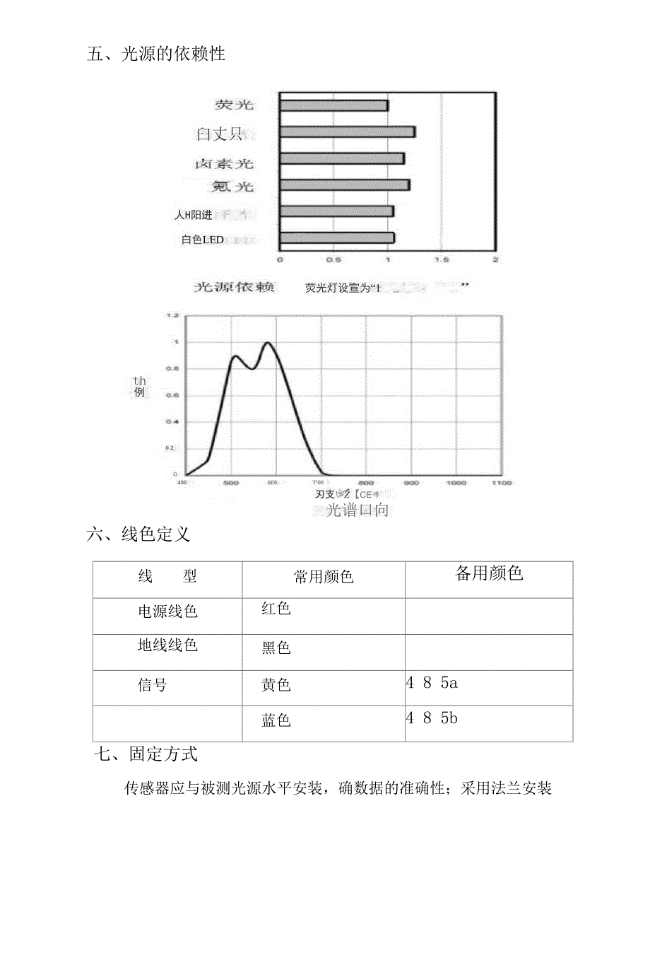 光照强度传感器说明书_第4页