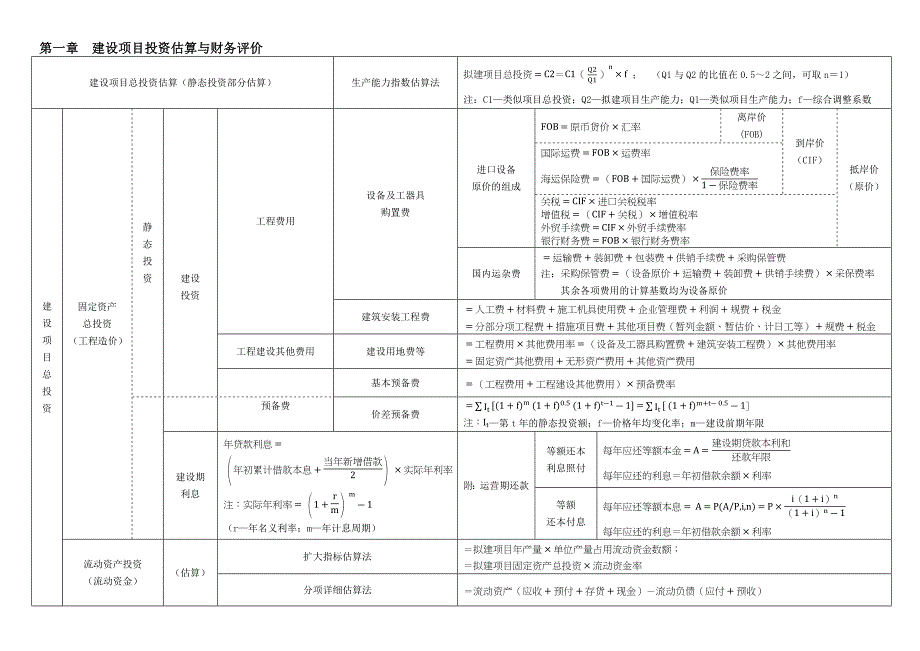 造价工程师案例笔记.docx_第1页