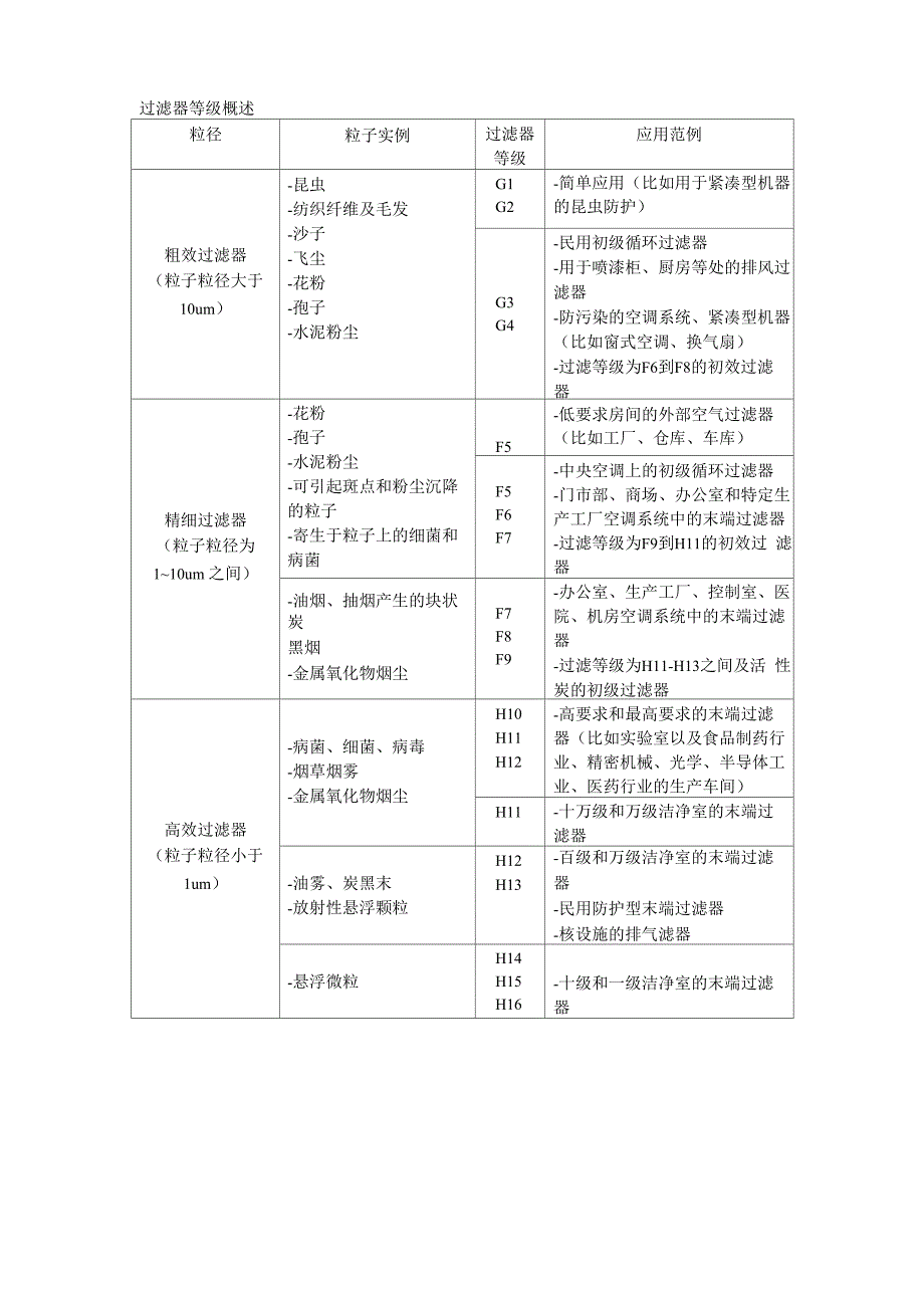 过滤器等级表中文版_第1页