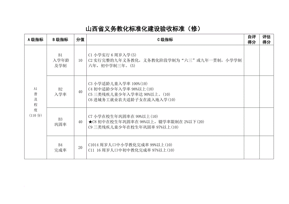 山西省义务教育标准化建设验收标准(修)_第1页