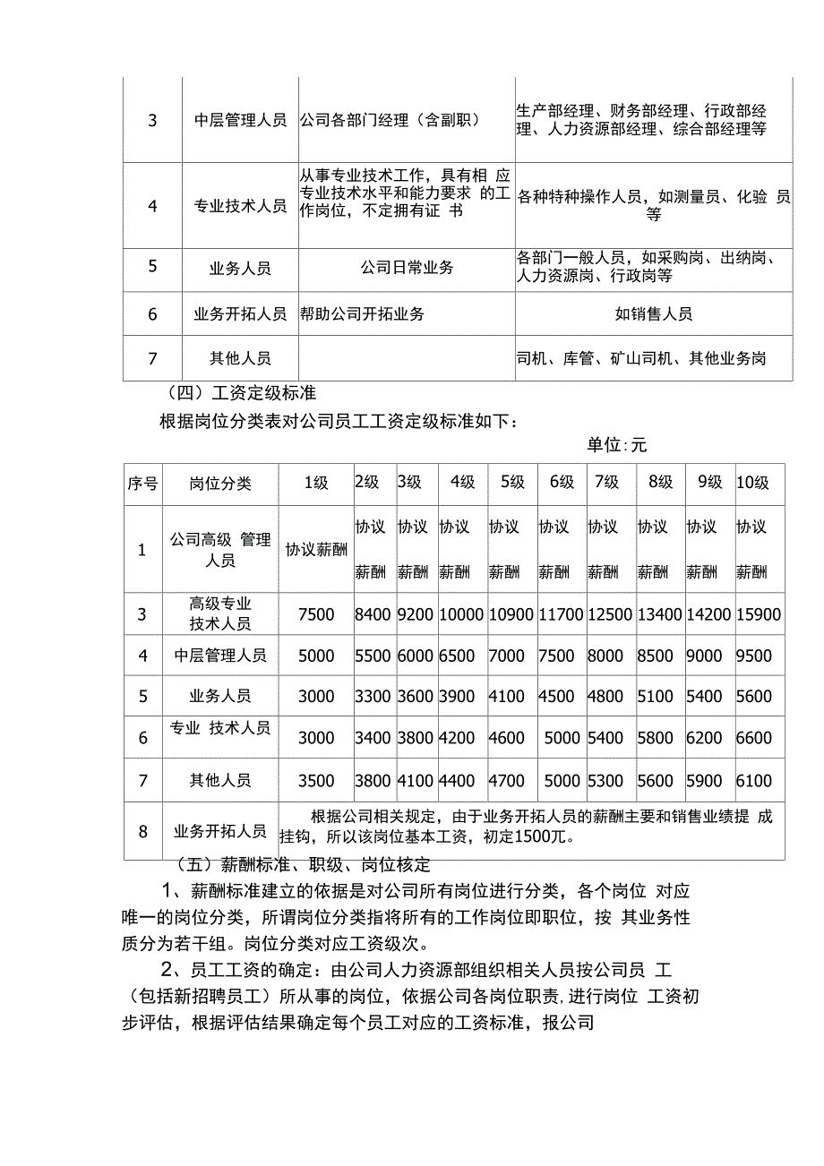 企业薪酬和绩效考核管理制度_第4页