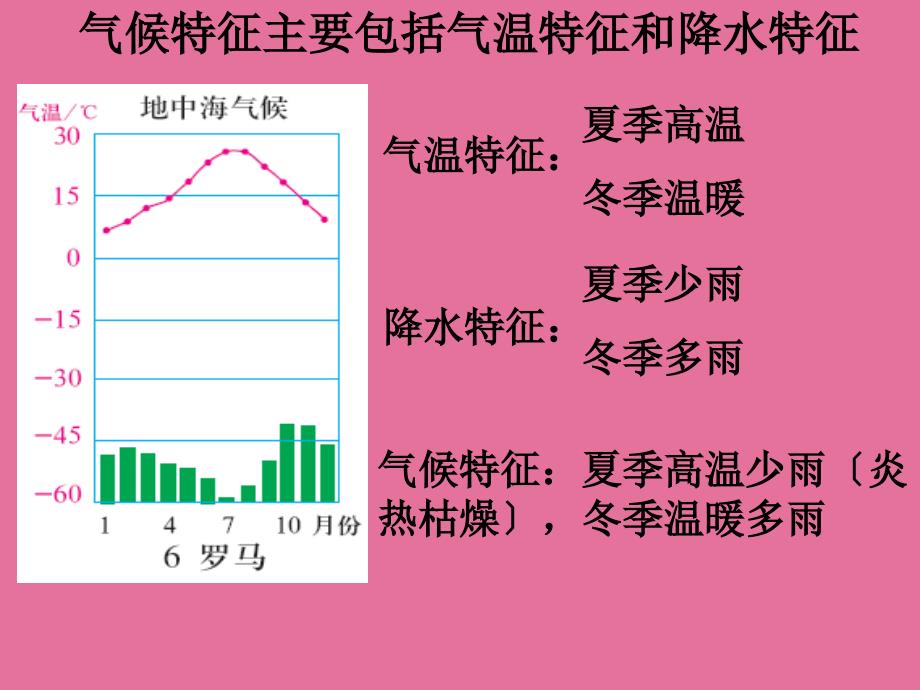 鲁教版高中地理必修一第二单元单元活动分析判断气候类型共36张ppt课件_第4页