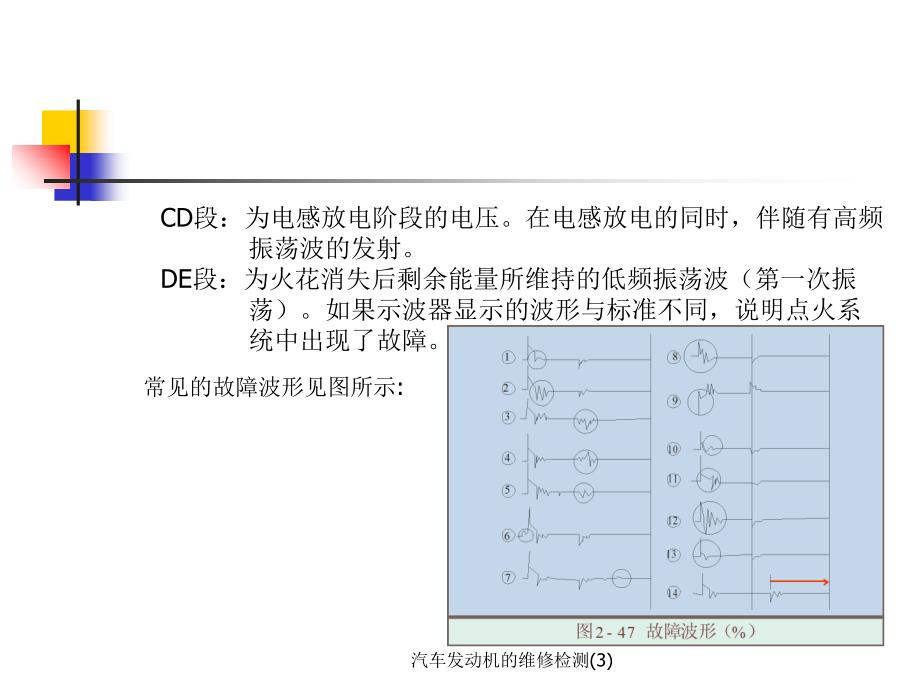 汽车发动机的维修检测3课件_第2页