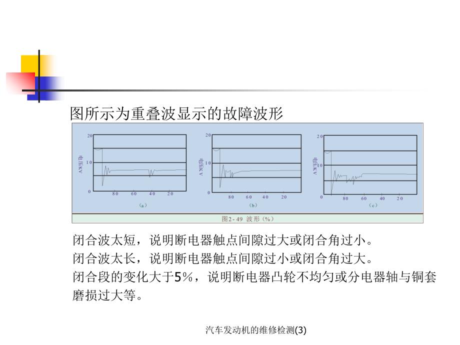 汽车发动机的维修检测3课件_第4页