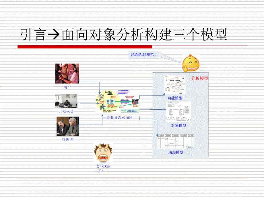 第6章面向对象分析_第2页