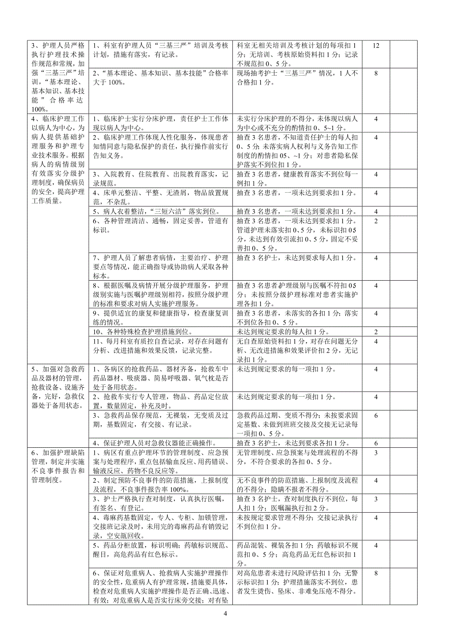 3.6手外科医疗质量评价体系与考核标准_第4页