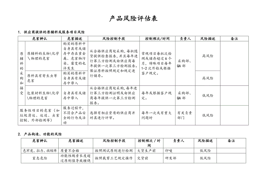 产品风险分析及评估表_第1页