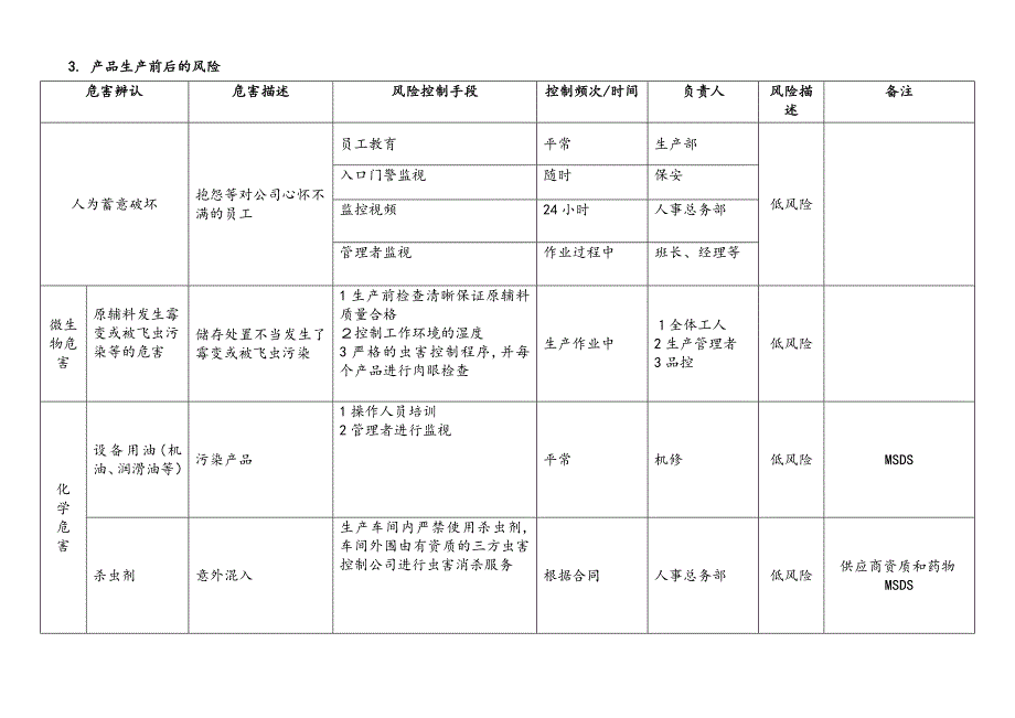 产品风险分析及评估表_第2页