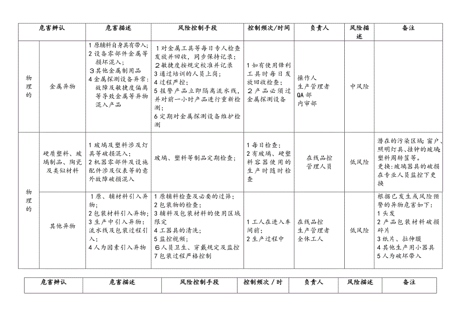 产品风险分析及评估表_第3页