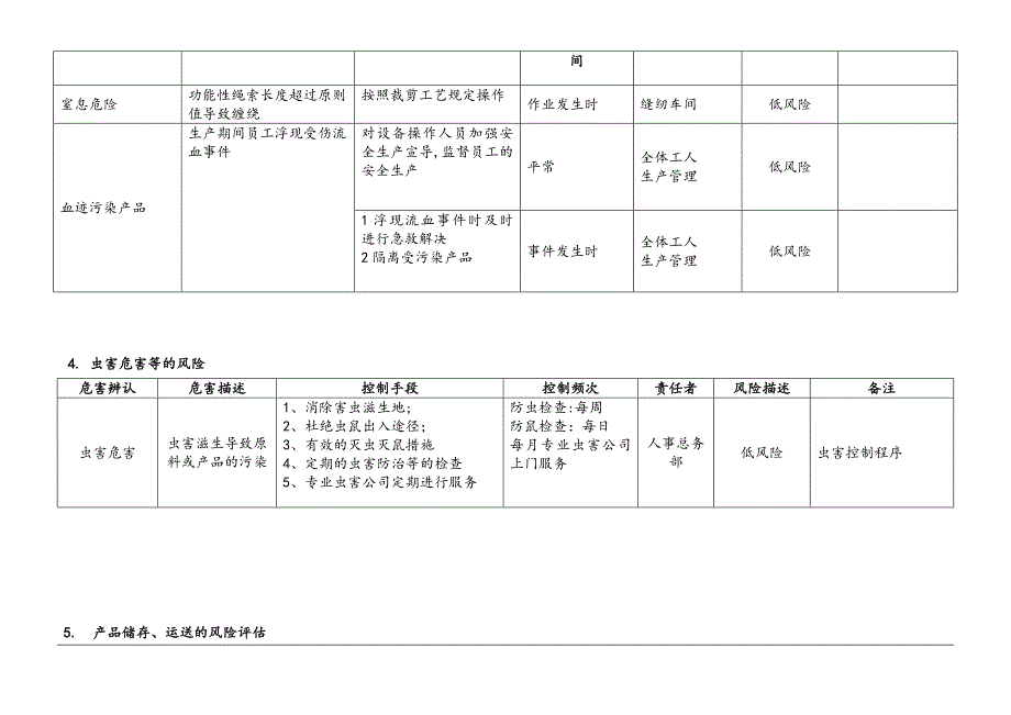 产品风险分析及评估表_第4页