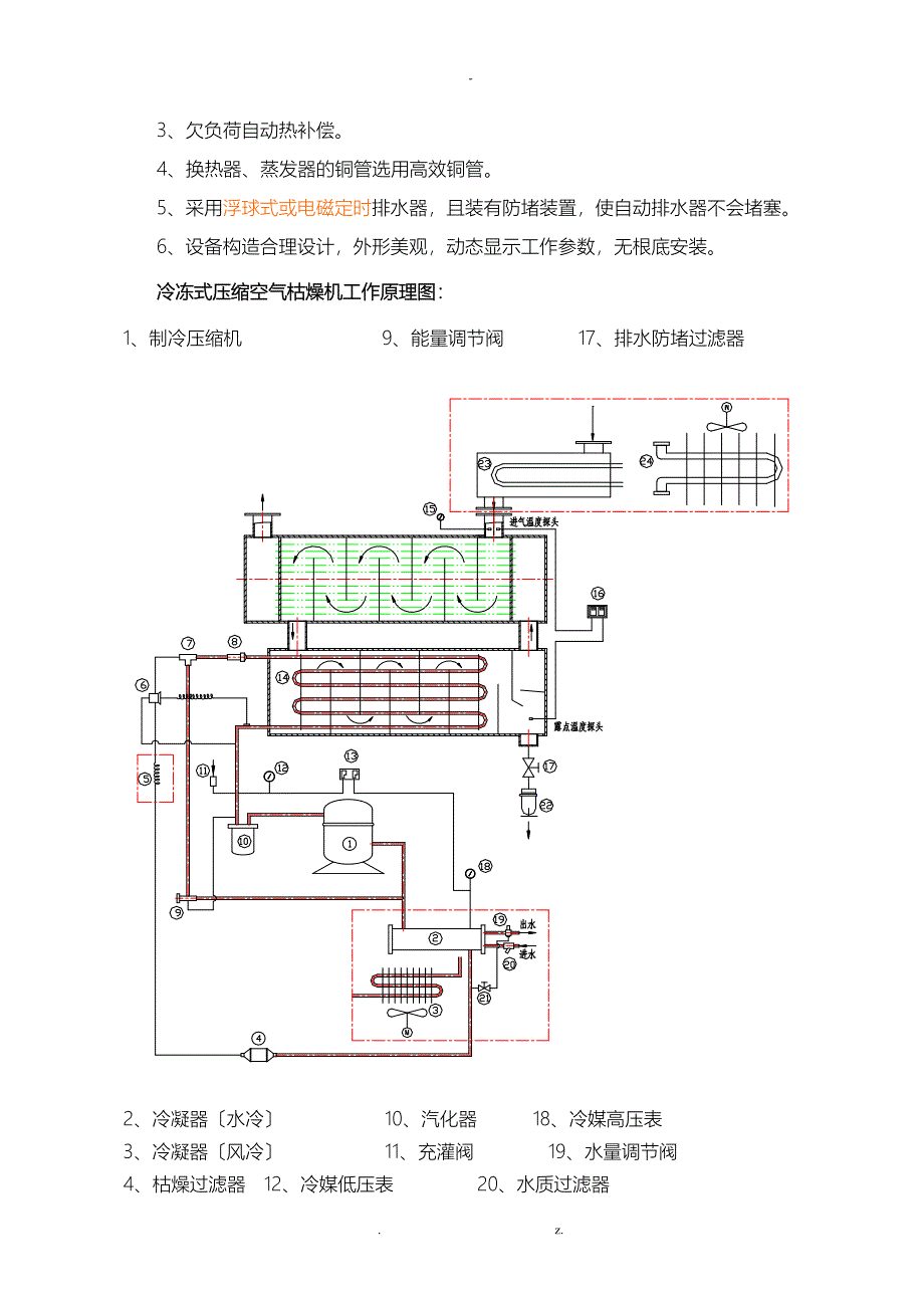 冷冻式干燥机使用说明书.doc_第4页