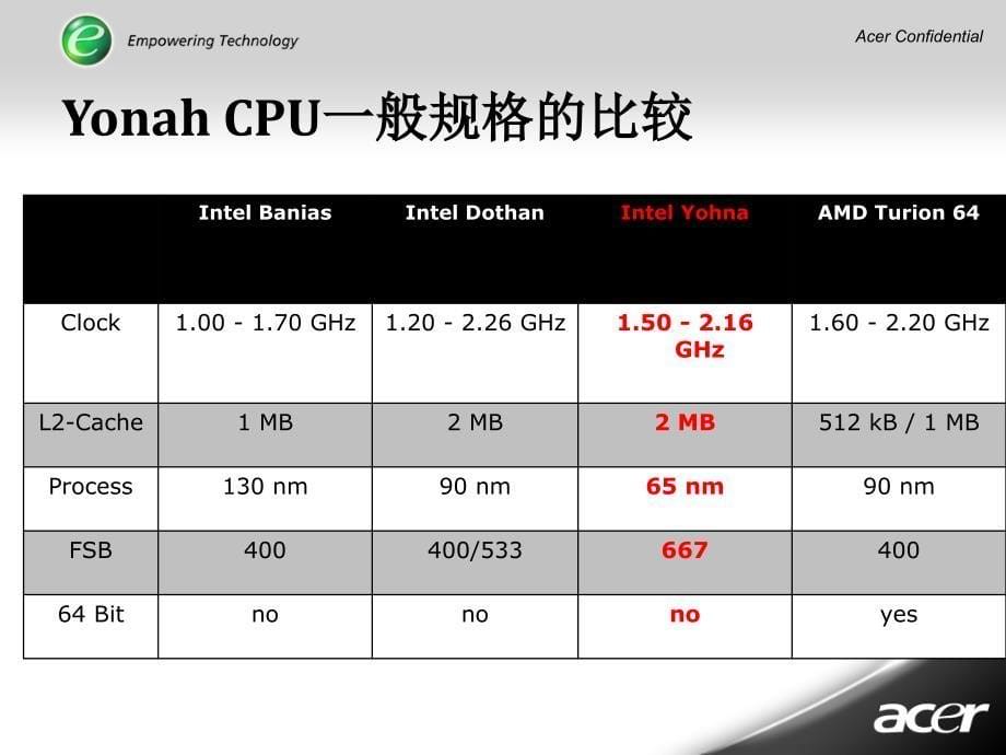 Intel迅驰移动计算技术_第5页