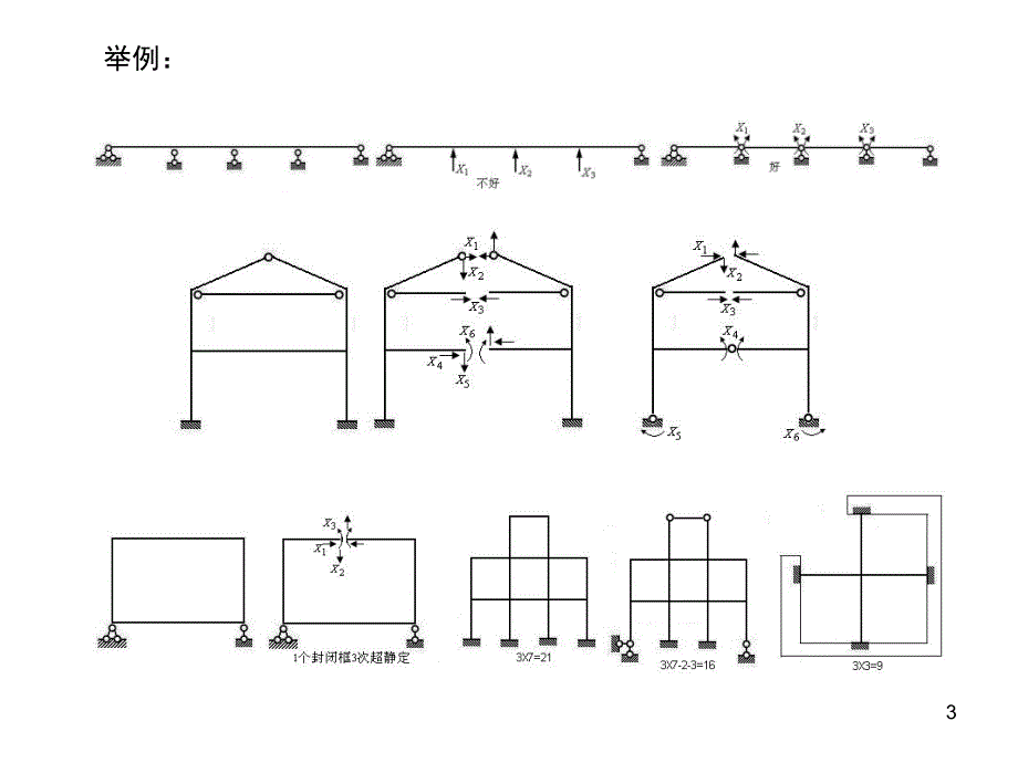 结构力学第五章超静定结构的内力和位移计算_第3页