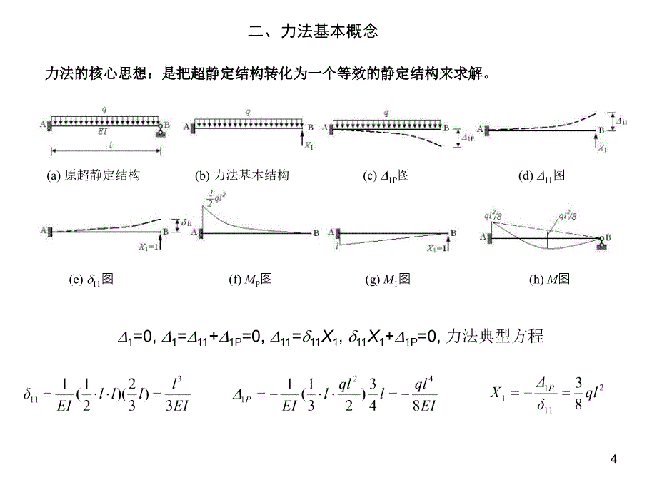 结构力学第五章超静定结构的内力和位移计算_第4页