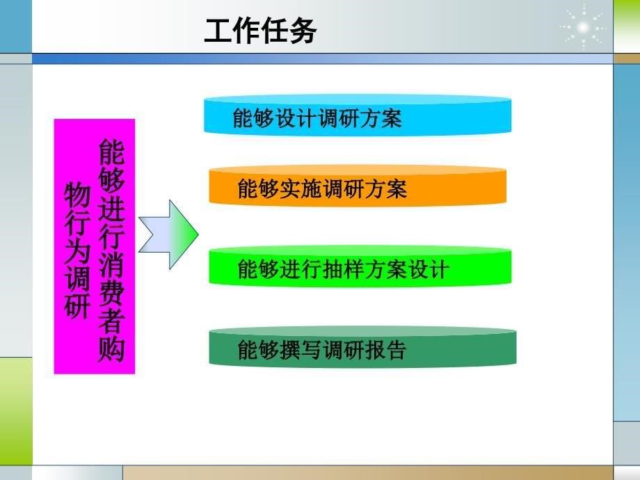 消费者购物行为调研_第5页