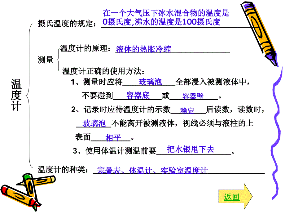 物态变化复习PPT课件_第3页