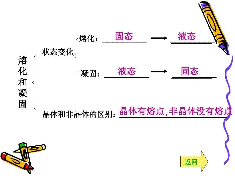 物态变化复习PPT课件_第5页