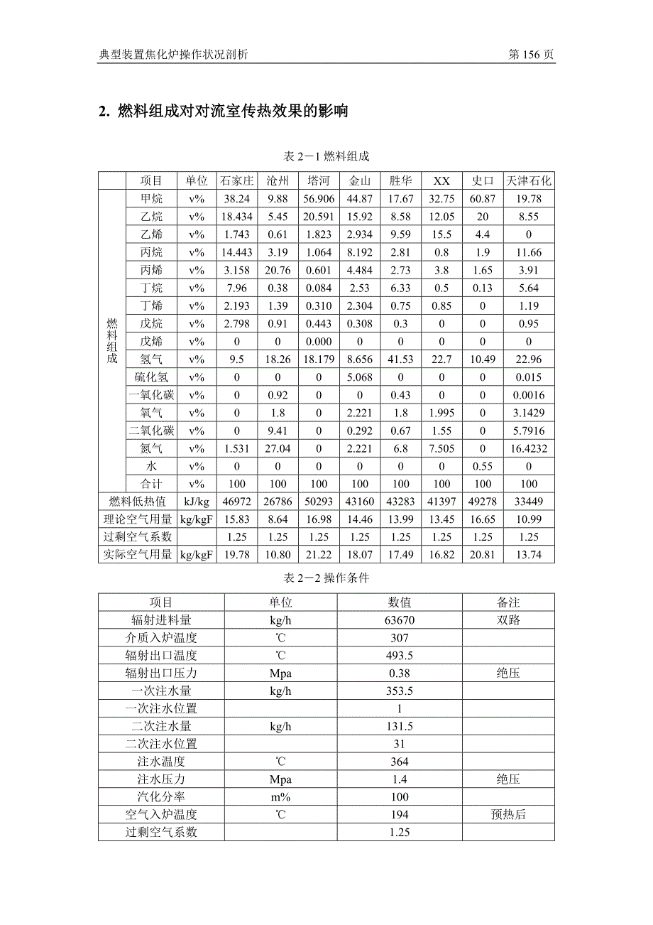 典型装置焦化炉操作状况剖析_第1页