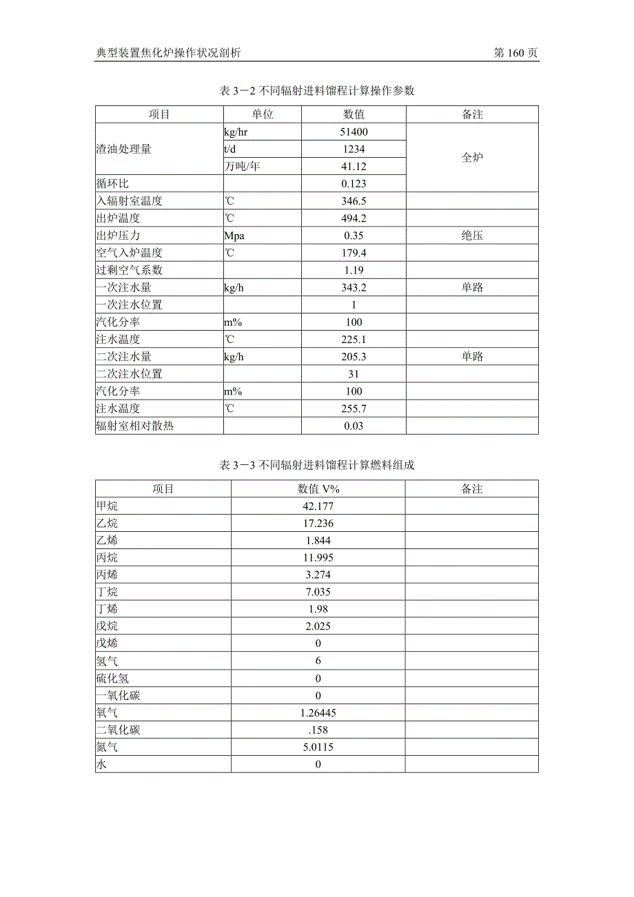 典型装置焦化炉操作状况剖析_第5页