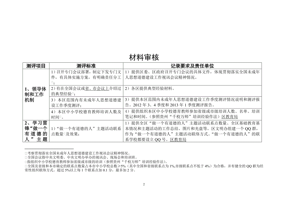 呼兰区未成年人操作手册及责任分工_第2页