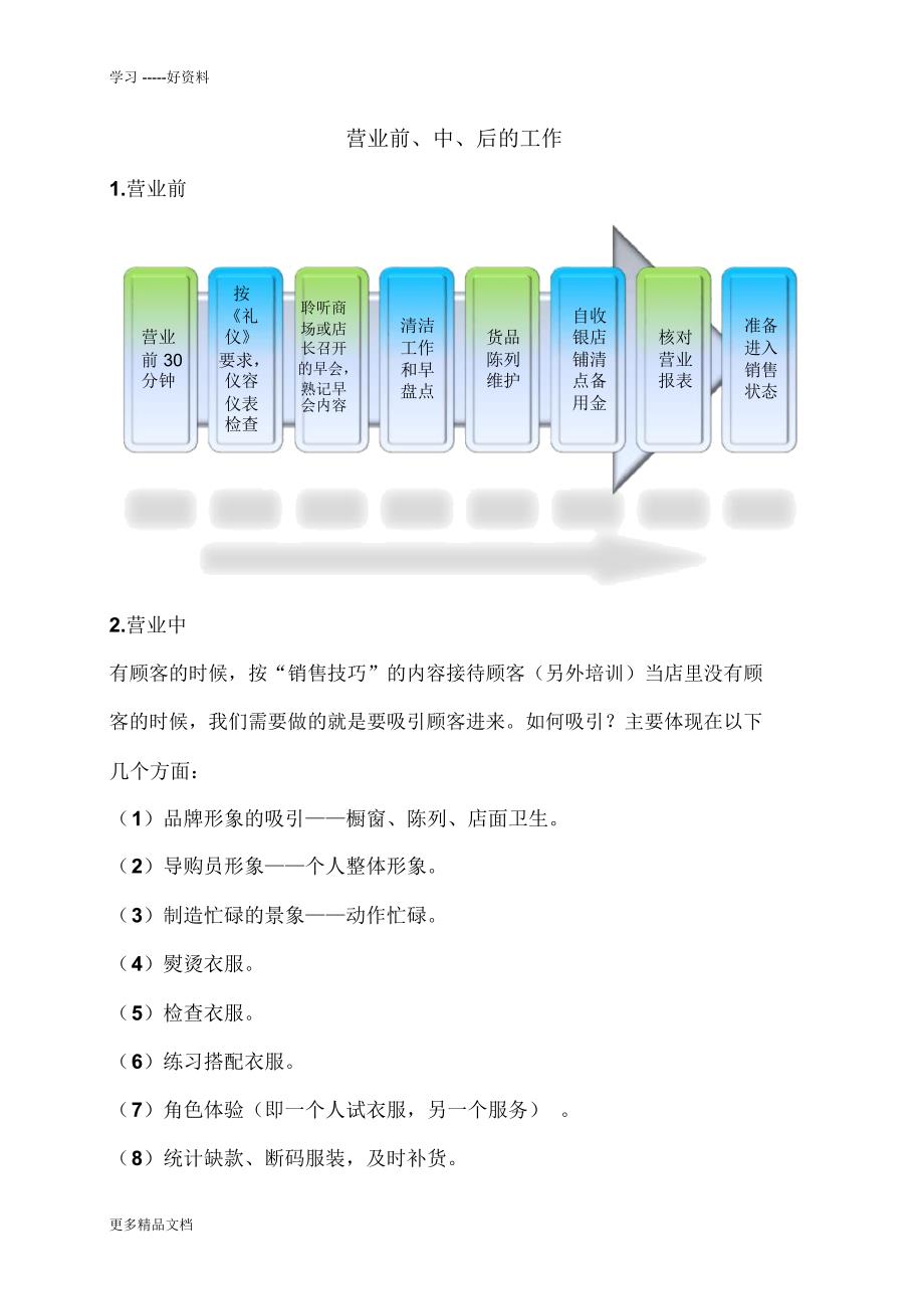 服装行业新员工入职基本培训知识讲解_第1页