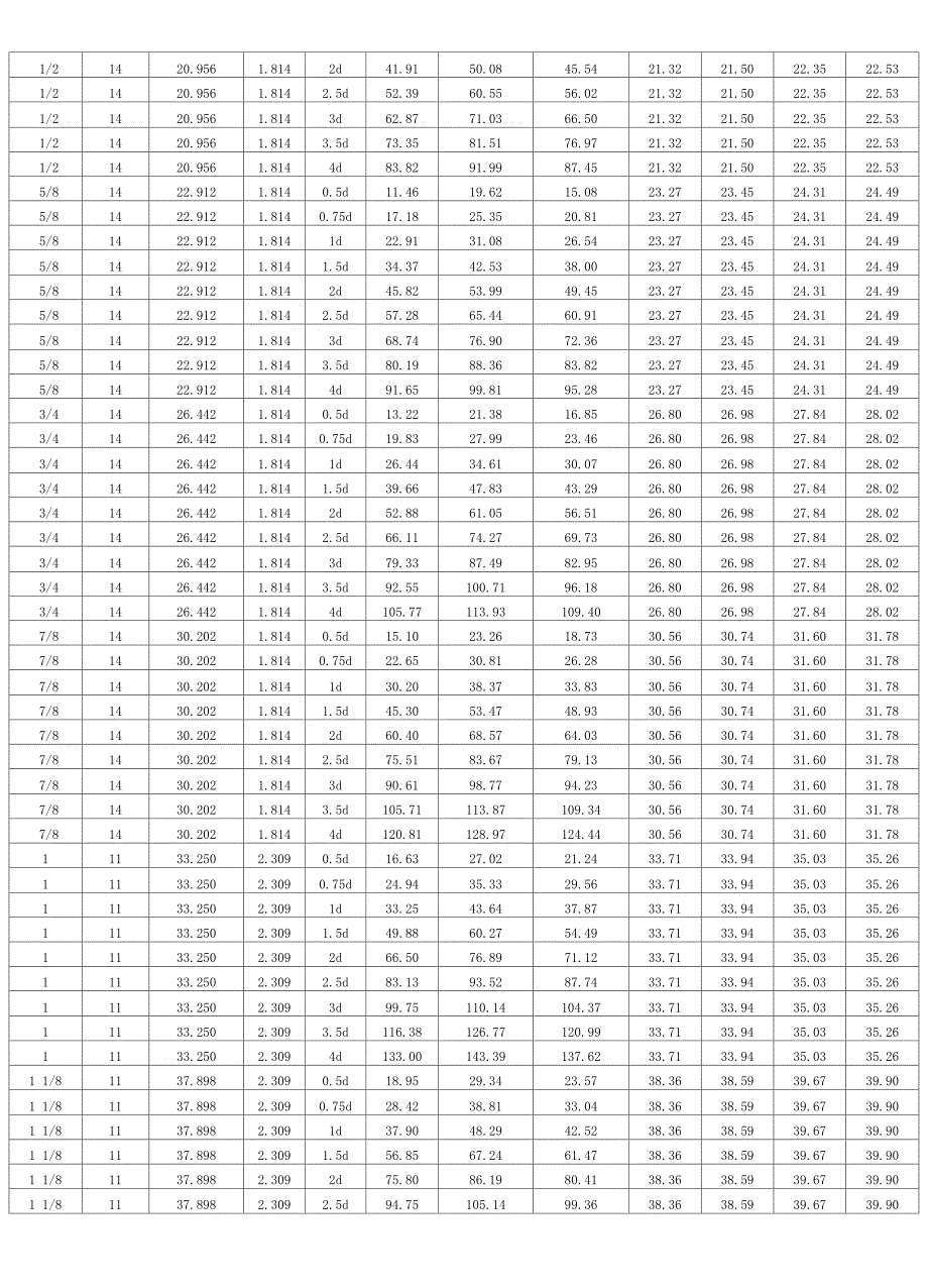 管螺纹尺寸 规格_第2页